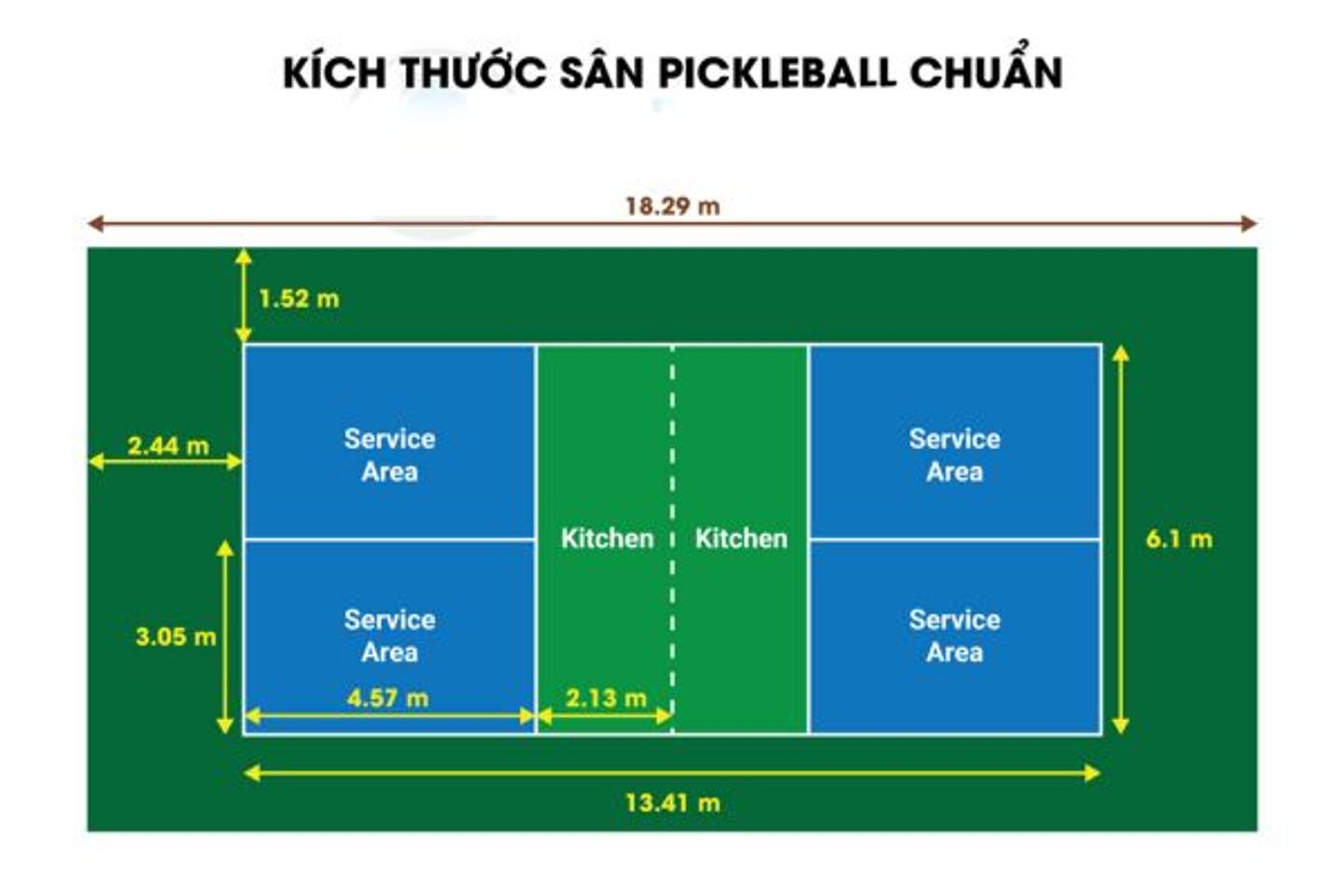 K&iacute;ch thước s&acirc;n thi đấu của Pickleball