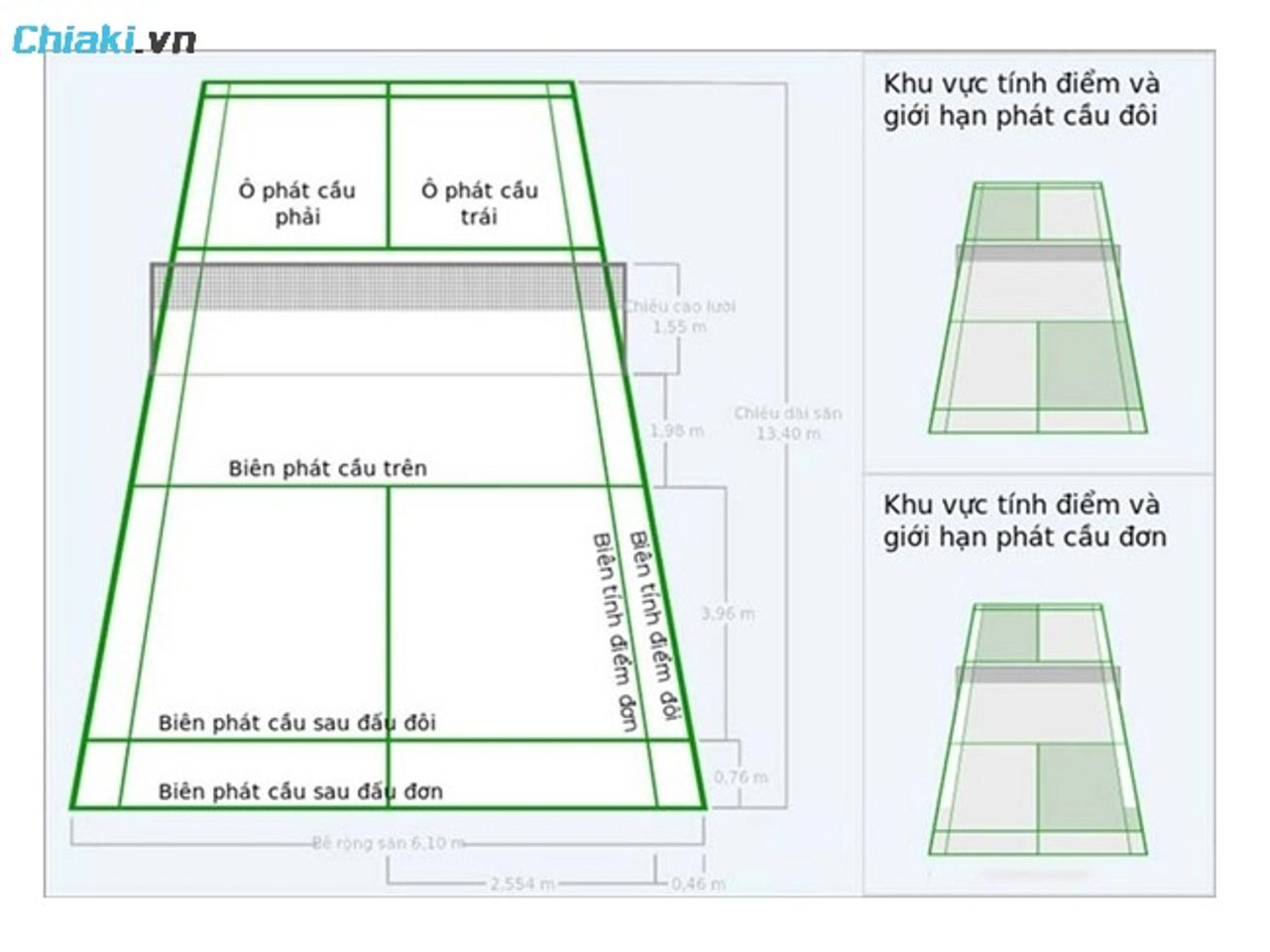 Hướng dẫn tự vẽ s&acirc;n cầu l&ocirc;ng đơn v&agrave; đ&ocirc;i tại nh&agrave;