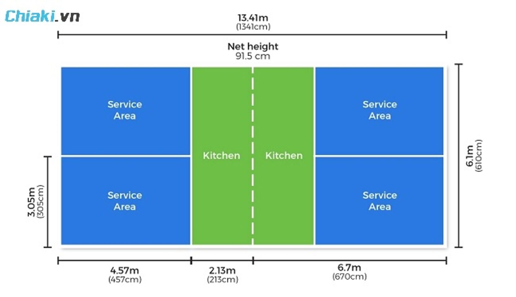 K&iacute;ch thước s&acirc;n Pickleball trong nh&agrave; c&oacute; tổng diện t&iacute;ch 30 feet x 60 feet (9,1 m x 18,3 m).