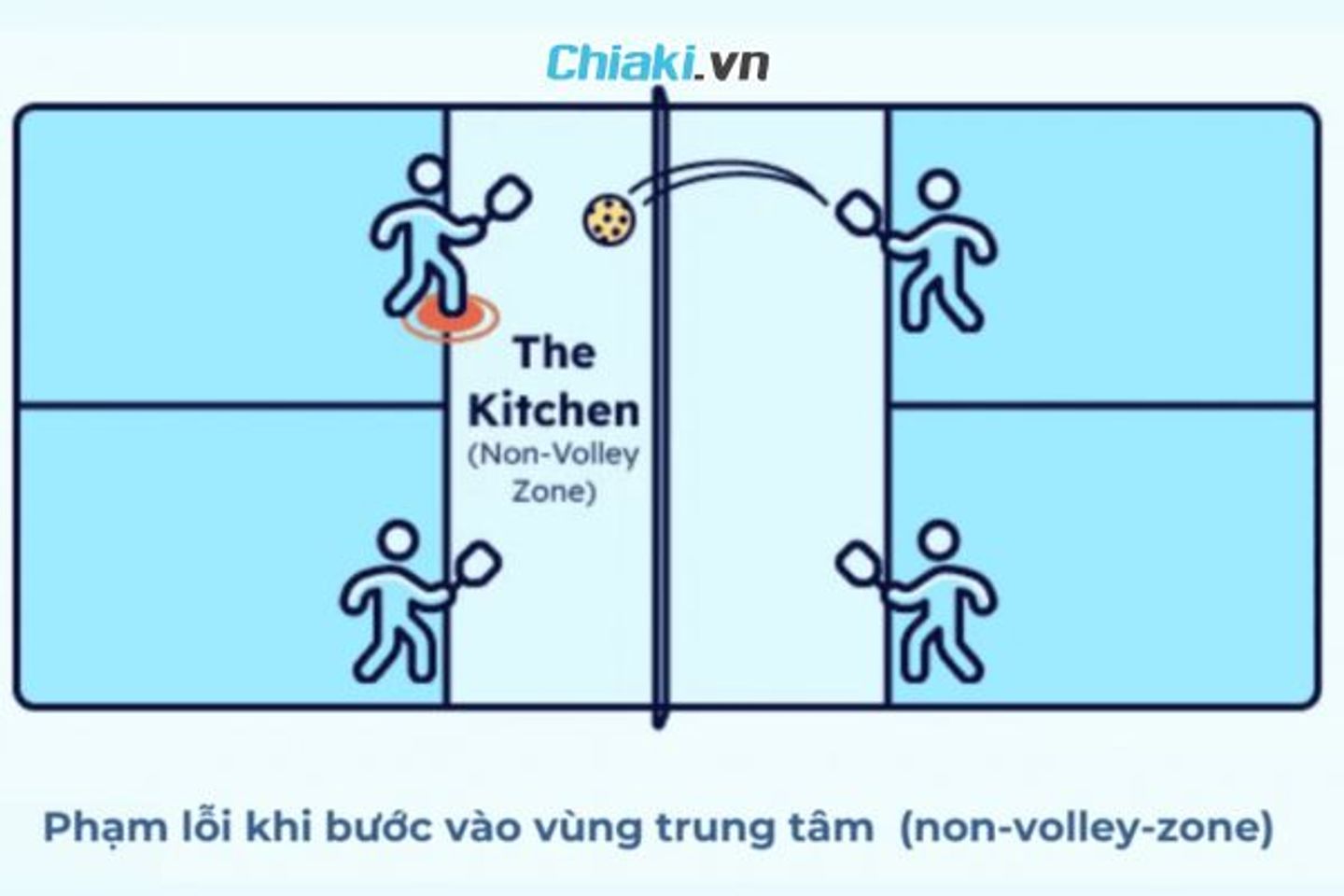 Những lỗi phổ biến khi chơi Pickleball