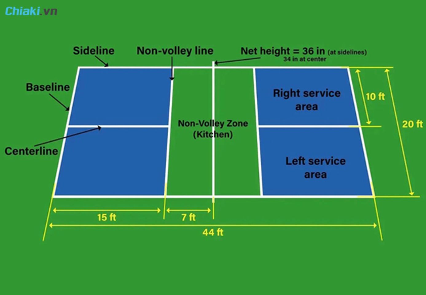 C&aacute;c thuật ngữ trong pickleball về kỹ thuật chơi
