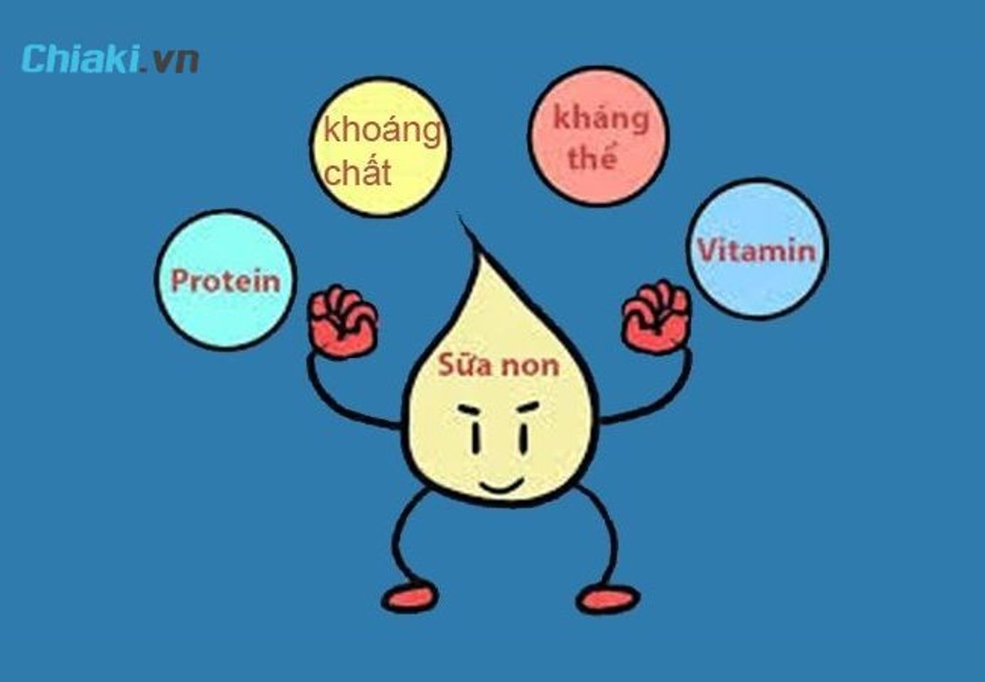Th&agrave;nh phần trong sữa non cho trẻ sơ sinh