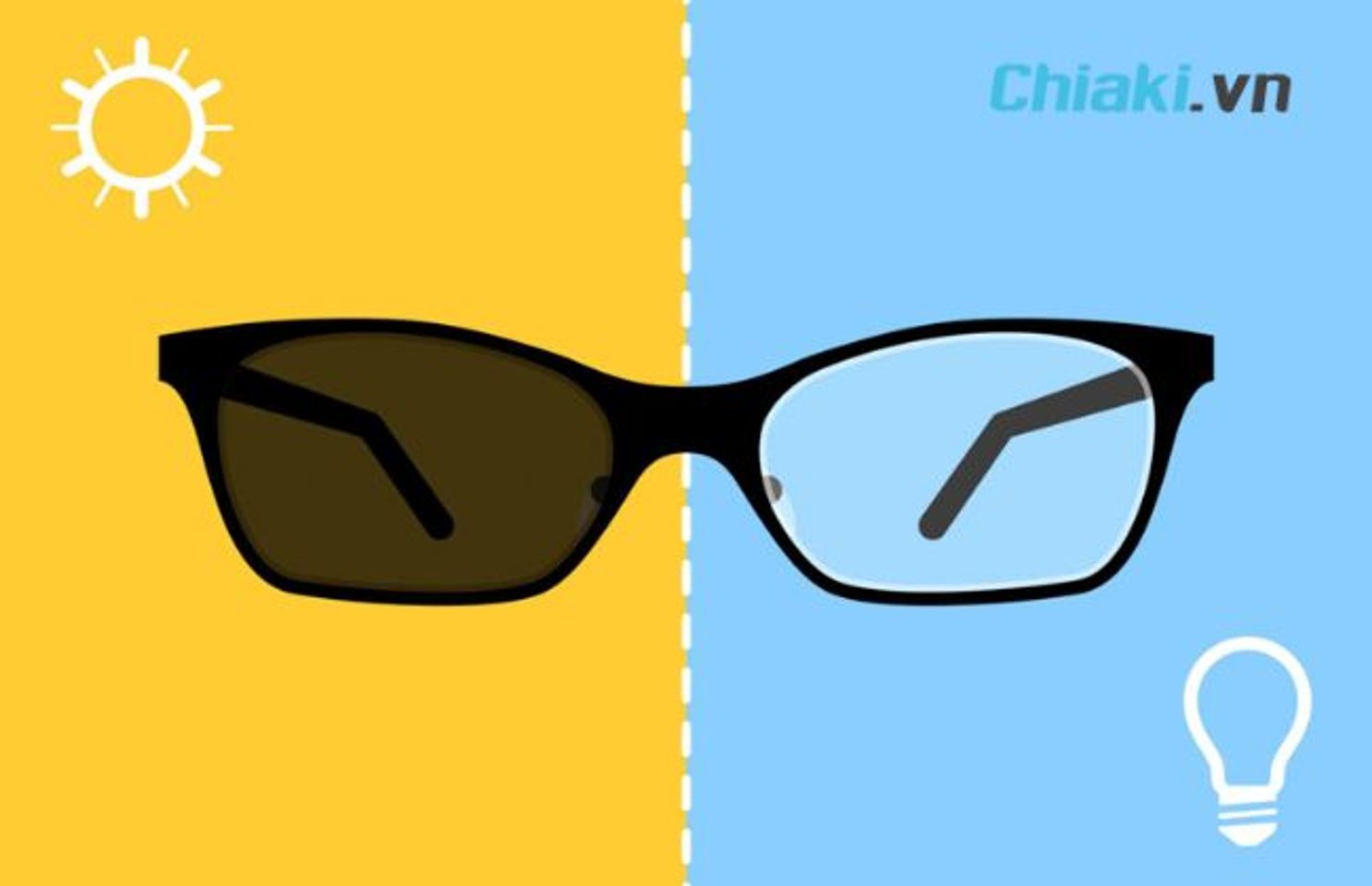 C&aacute;ch ph&acirc;n biệt k&iacute;nh chống &aacute;nh s&aacute;ng xanh v&agrave; k&iacute;nh chống tia UV