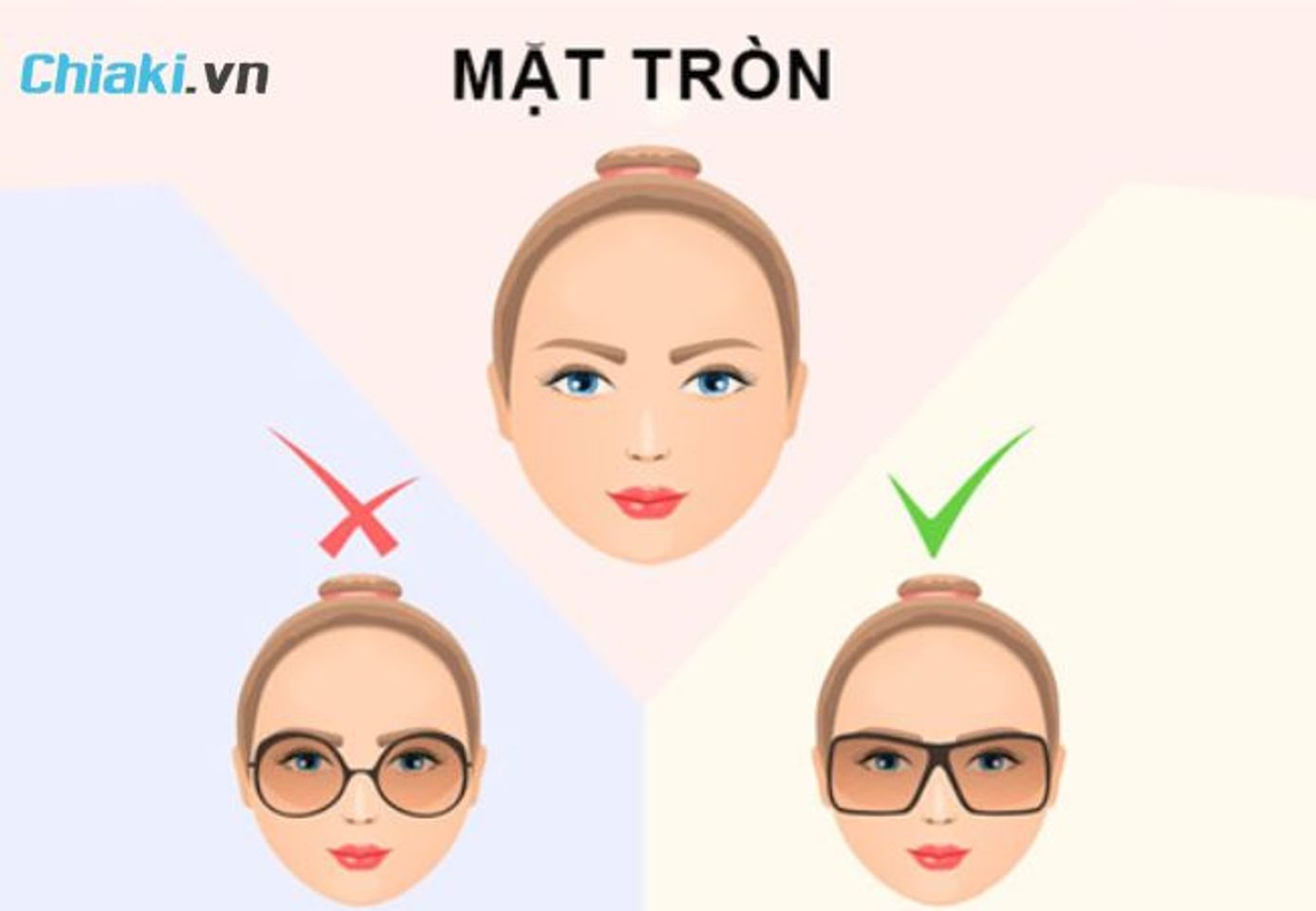 Ti&ecirc;u ch&iacute; chọn k&iacute;nh cho mặt tr&ograve;n