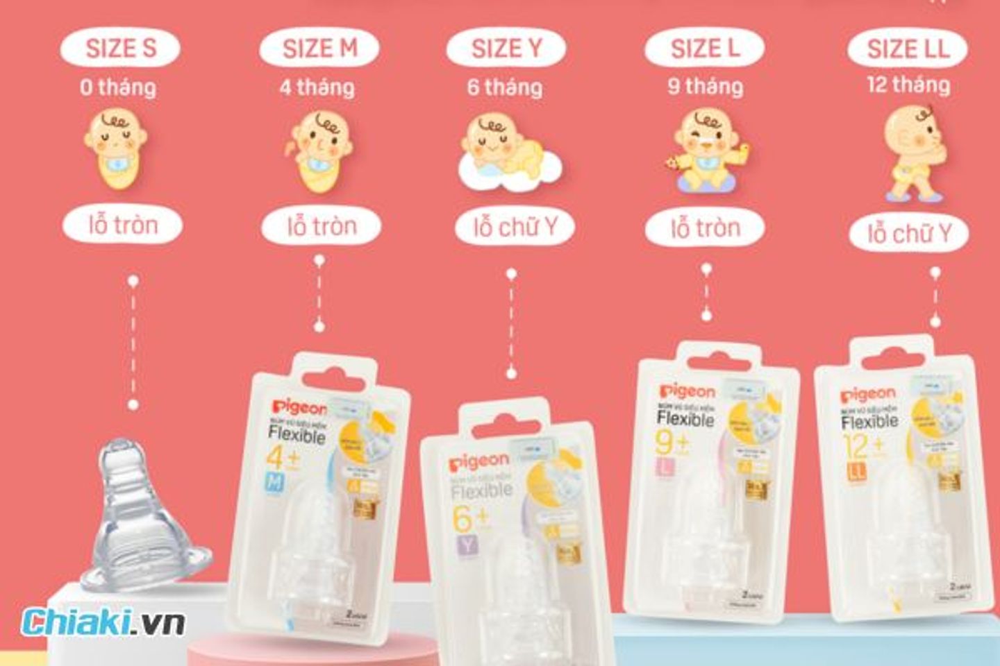 Thay theo hướng dẫn của nh&agrave; sản xuất