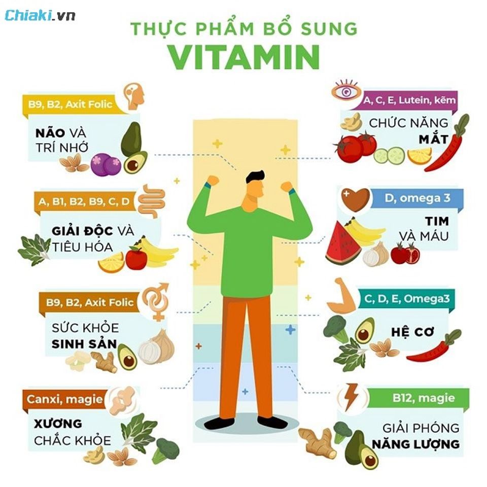 Vitamin tổng hợp hỗ trợ bổ sung c&aacute;c chất dinh dưỡng thiết yếu