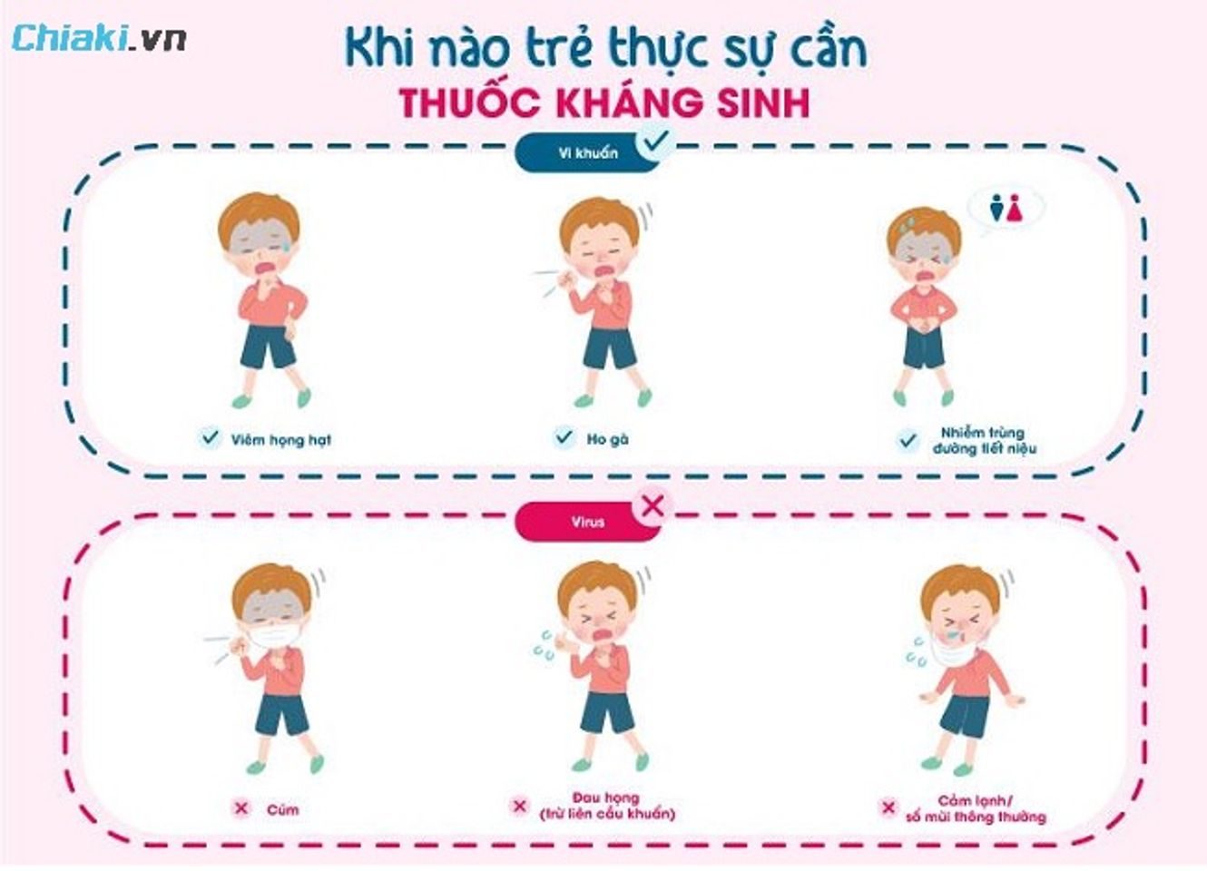 B&eacute; chỉ n&ecirc;n uống thuốc kh&aacute;ng sinh khi đ&atilde; được chẩn đo&aacute;n nhiễm khuẩn từ b&aacute;c sĩ