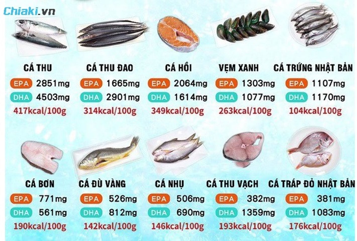 Bổ sung DHA v&agrave; Omega 3 qua thực phẩm