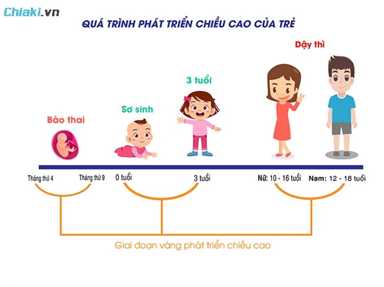Giai đoạn v&agrave;ng bổ sung canxi cho trẻ