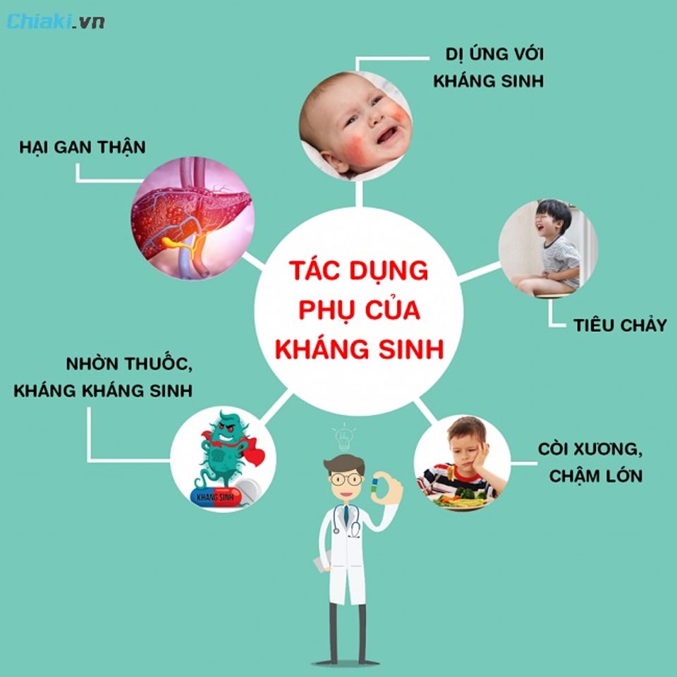 Kh&aacute;ng sinh ảnh hưởng g&igrave; đến sức khỏe của b&eacute;