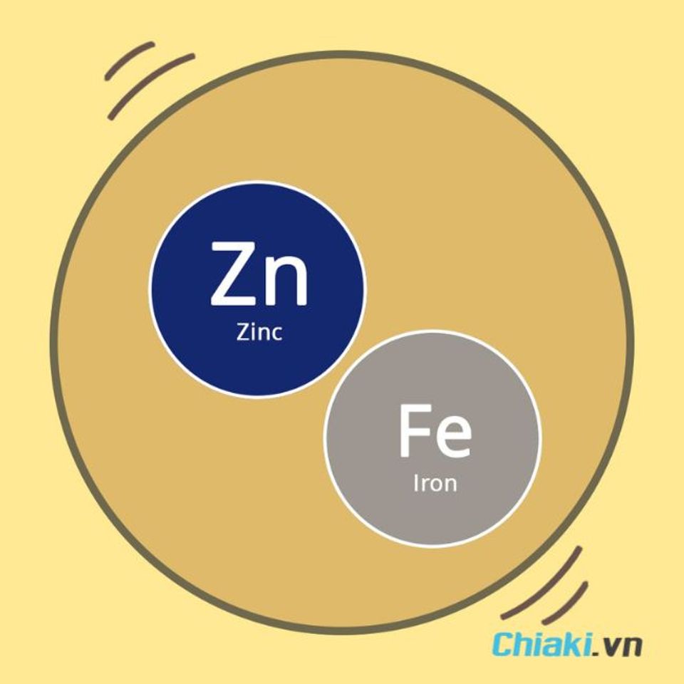 Sắt v&agrave; kẽm n&ecirc;n uống khi n&agrave;o