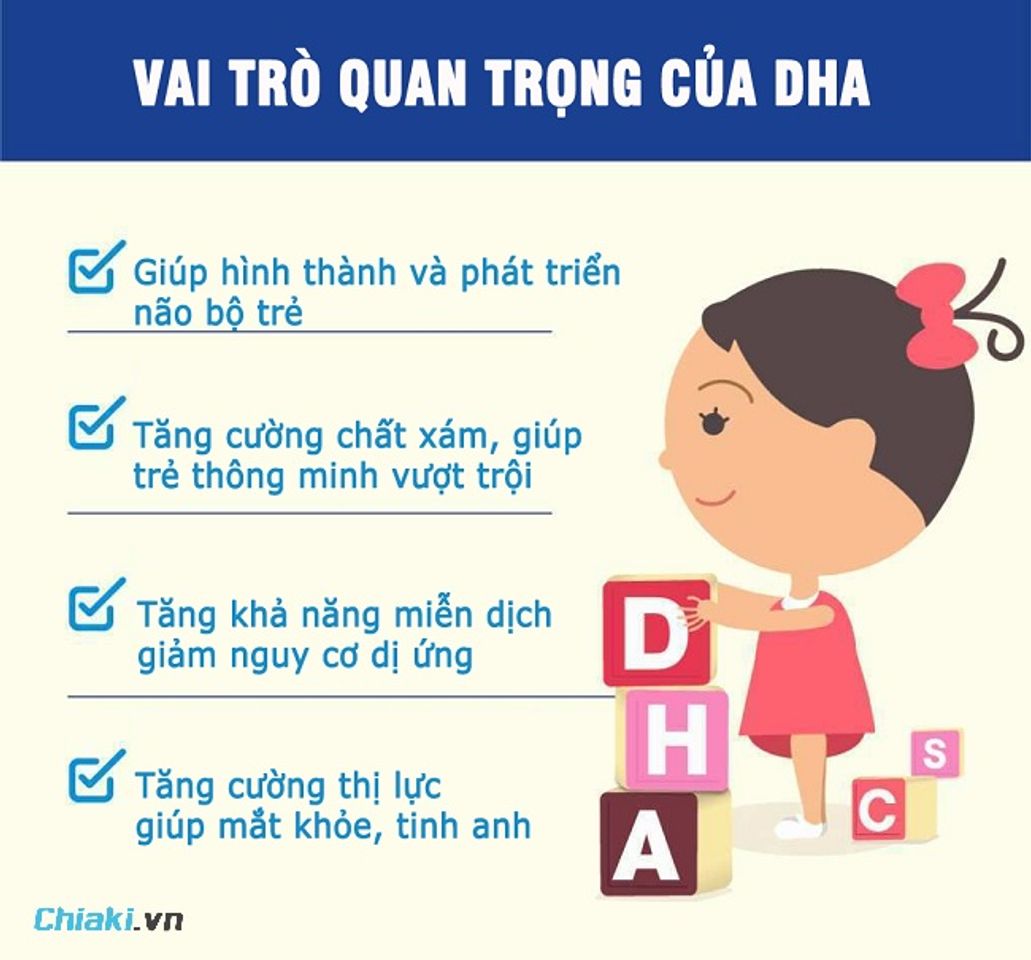 DHA hỗ trợ ph&aacute;t triển n&atilde;o bộ, thị lực, hệ thần kinh