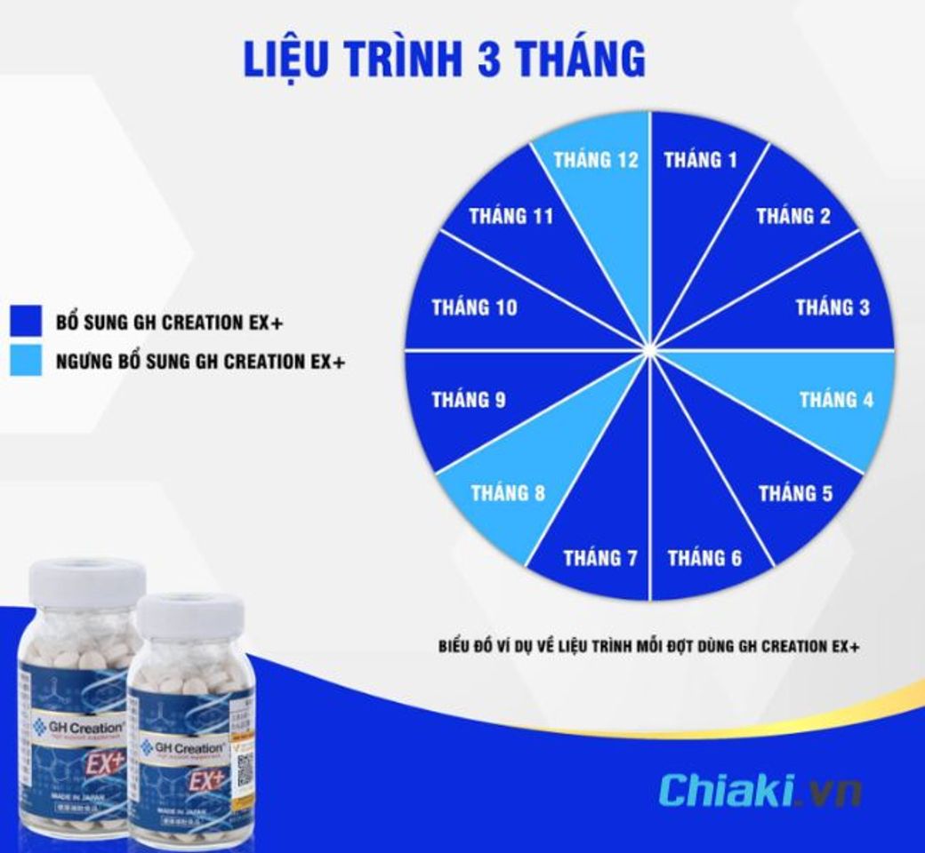 Liệu tr&igrave;nh uống thuốc tăng chiều cao của Nhật GH Creation EX+