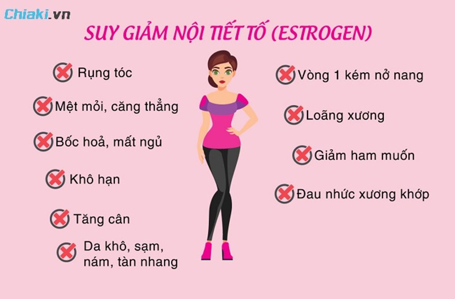 Mất c&acirc;n bằng estrogen c&oacute; thể l&agrave;m chu kỳ kinh nguyệt kh&ocirc;ng đều
