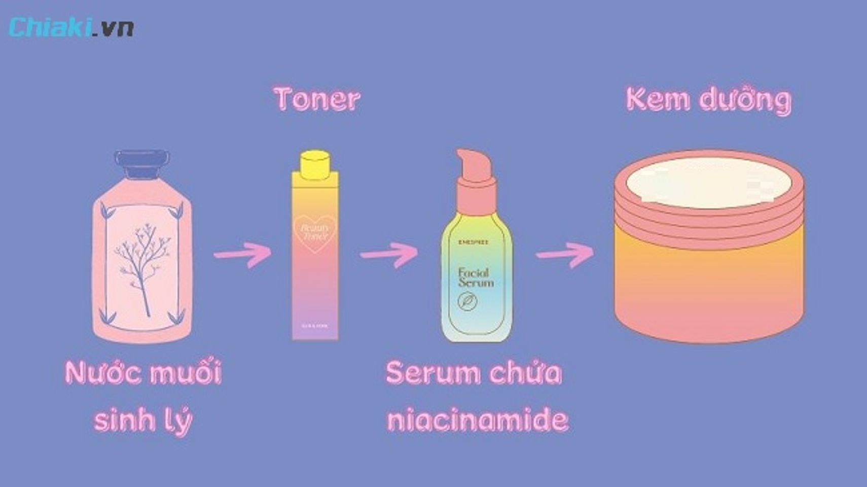 C&aacute;ch d&ugrave;ng Niacinamide sau peel da an to&agrave;n