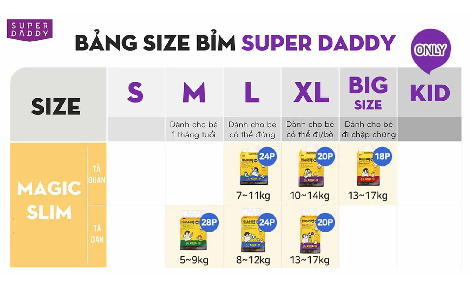 Bỉm tã Super Daddy Magic Slim Hàn Quốc siêu thấm chống tràn 2
