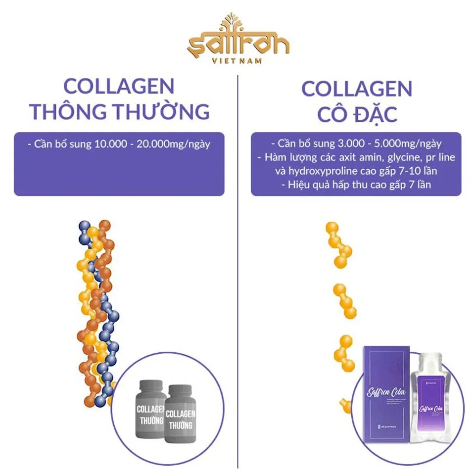 Nước uống làm đẹp da Collagen Saffron Colax Dr Saffron 2