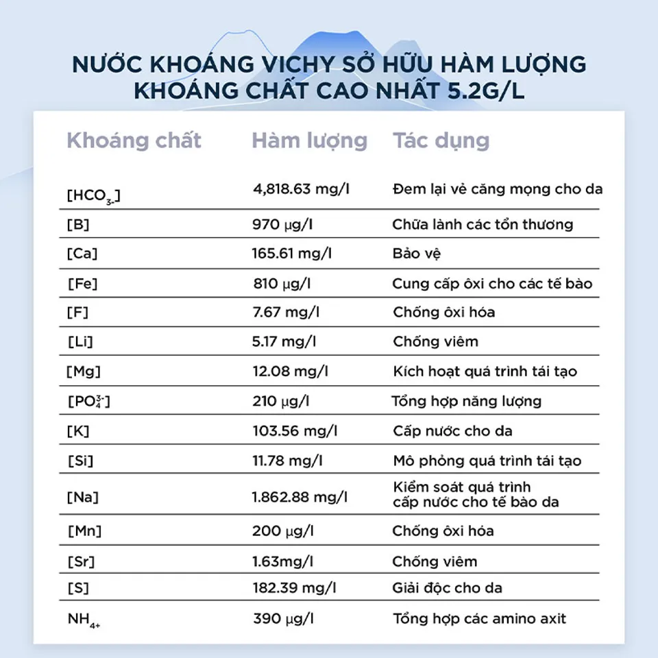 Xịt Khoáng Vichy 50ml Mineralizing Thermal 4