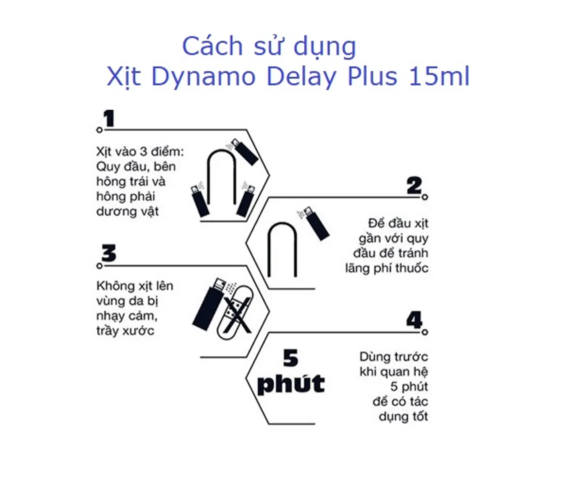 Chai Xịt Dynamo Delay Plus 15ml Chính Hãng USA