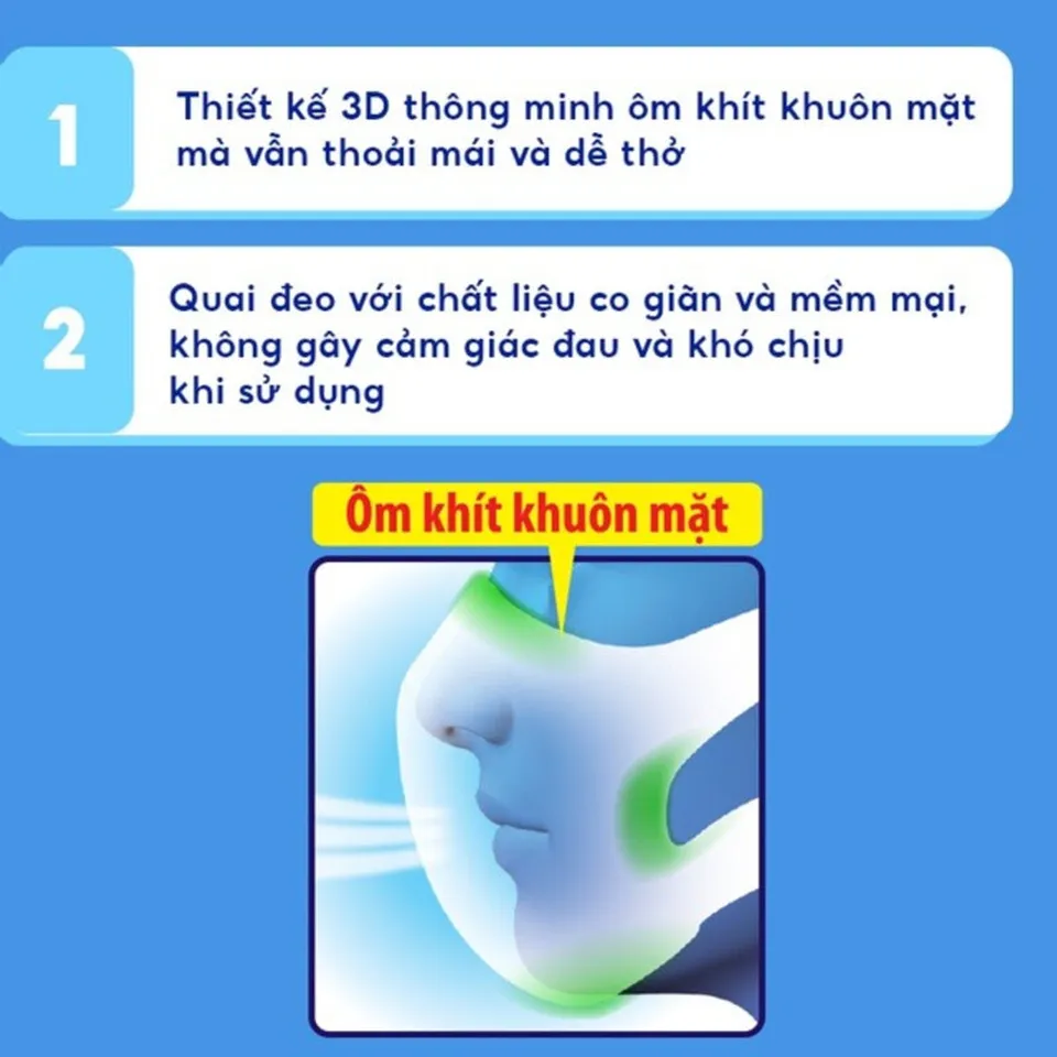 Khẩu Trang Unicharm 3D Mask Virus Block Ngăn Virus hiện đã có mặt tại Chiaki.vn