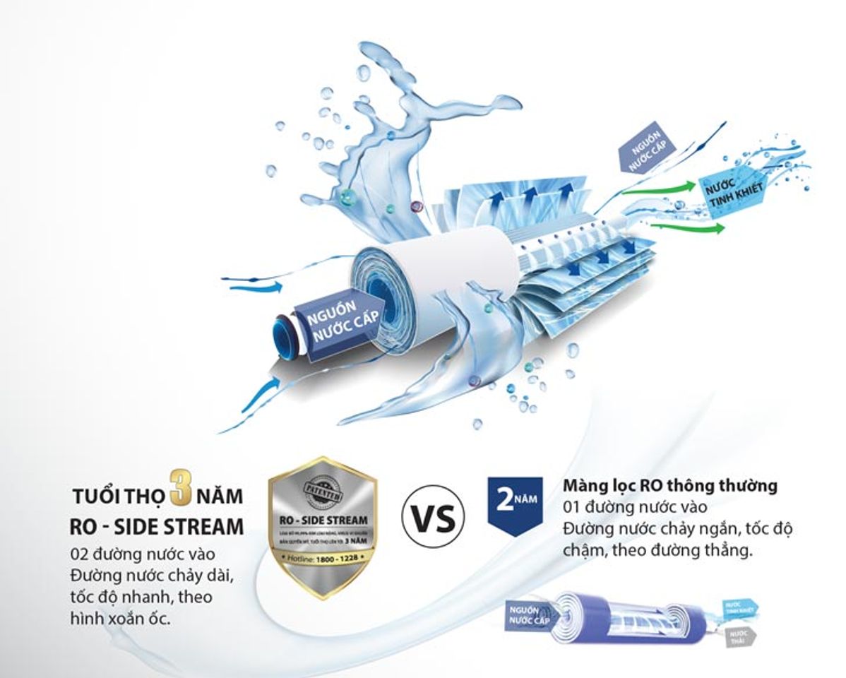 Công nghệ RO - Side Stream là công nghệ độc quyền của AO Smith