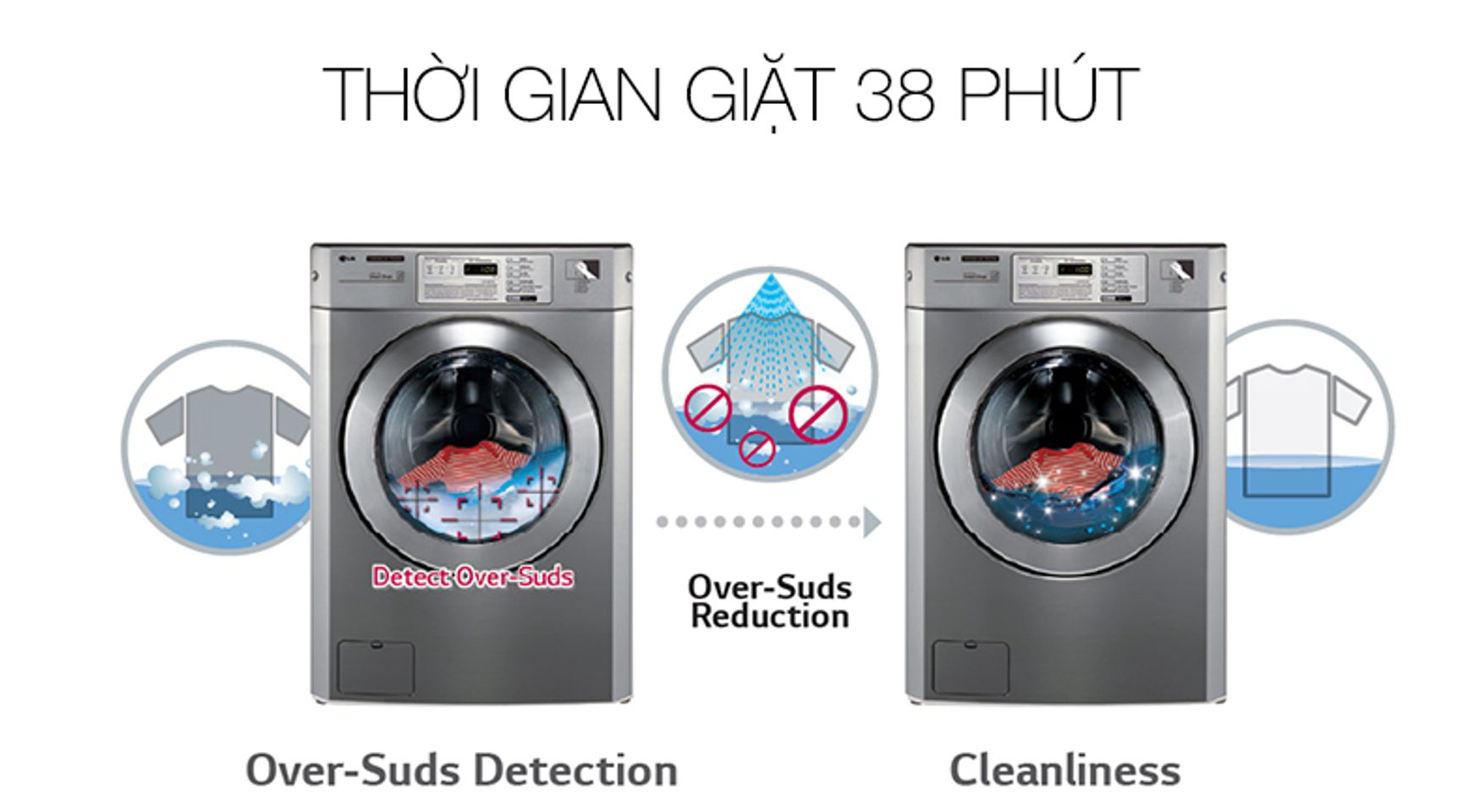 Máy giặt chuyên dụng LG Giant-C Inverter 19kg 5