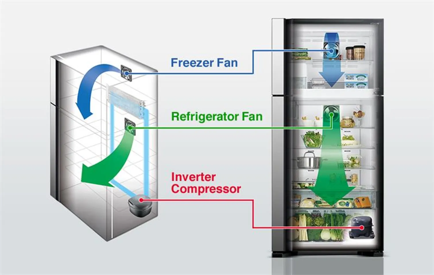 Tủ lạnh Hitachi Inverter 550 lít R-FG690PGV7X GBK - Chính hãng 1