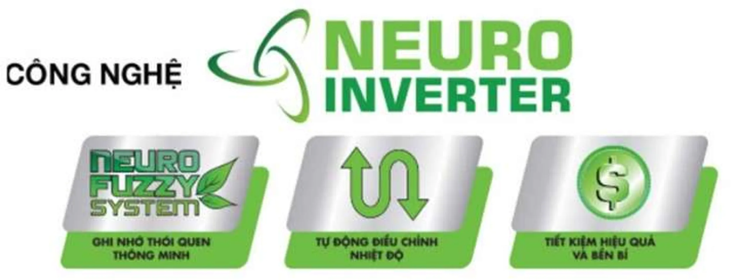 Công nghệ Neuro inverter