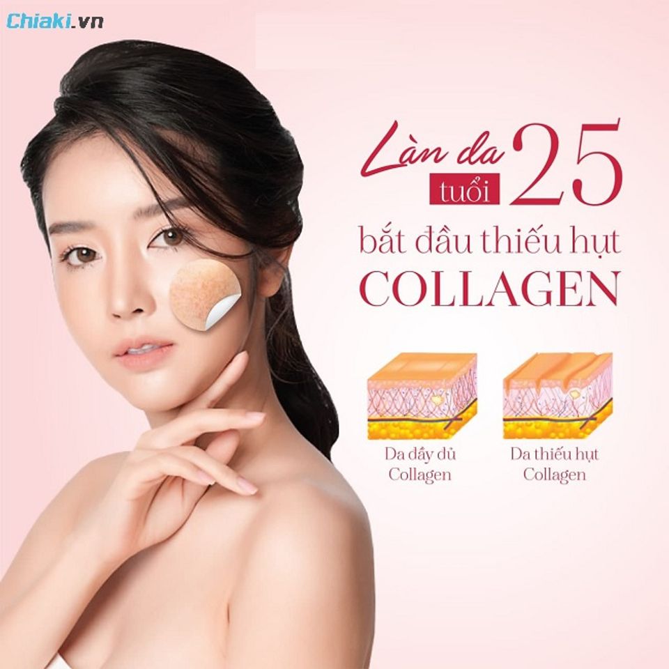 Collagen bao nhiêu tuổi uống được? Giải đáp từ chuyên gia