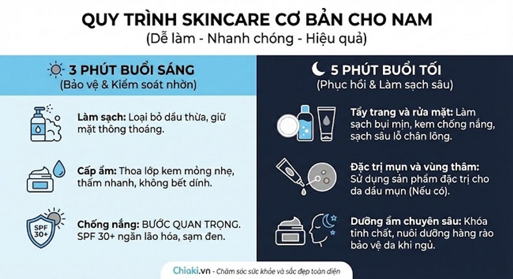 Quy tr&igrave;nh skincare cơ bản cho nam hiệu quả v&agrave; dễ d&agrave;ng thực hiện nhanh ch&oacute;ng