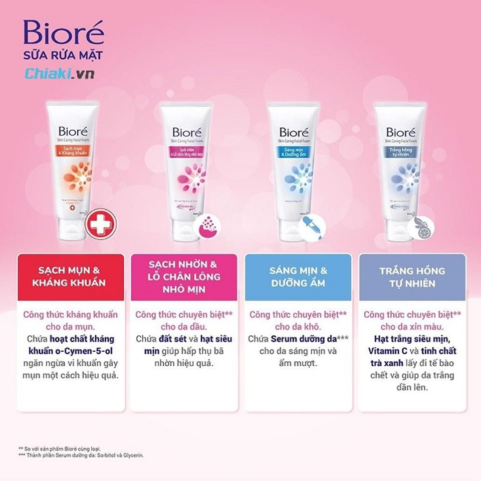 C&aacute;ch chọn c&aacute;c loại sữa rửa mặt Biore ph&ugrave; hợp với từng loại da