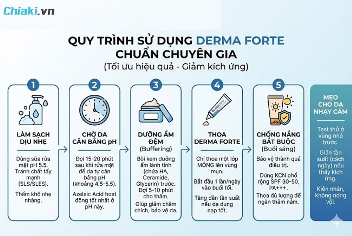 Sử dụng Derma Forte c&ugrave;ng kem dưỡng ẩm phục hồi để l&agrave;m dịu cảm gi&aacute;c ch&acirc;m ch&iacute;ch