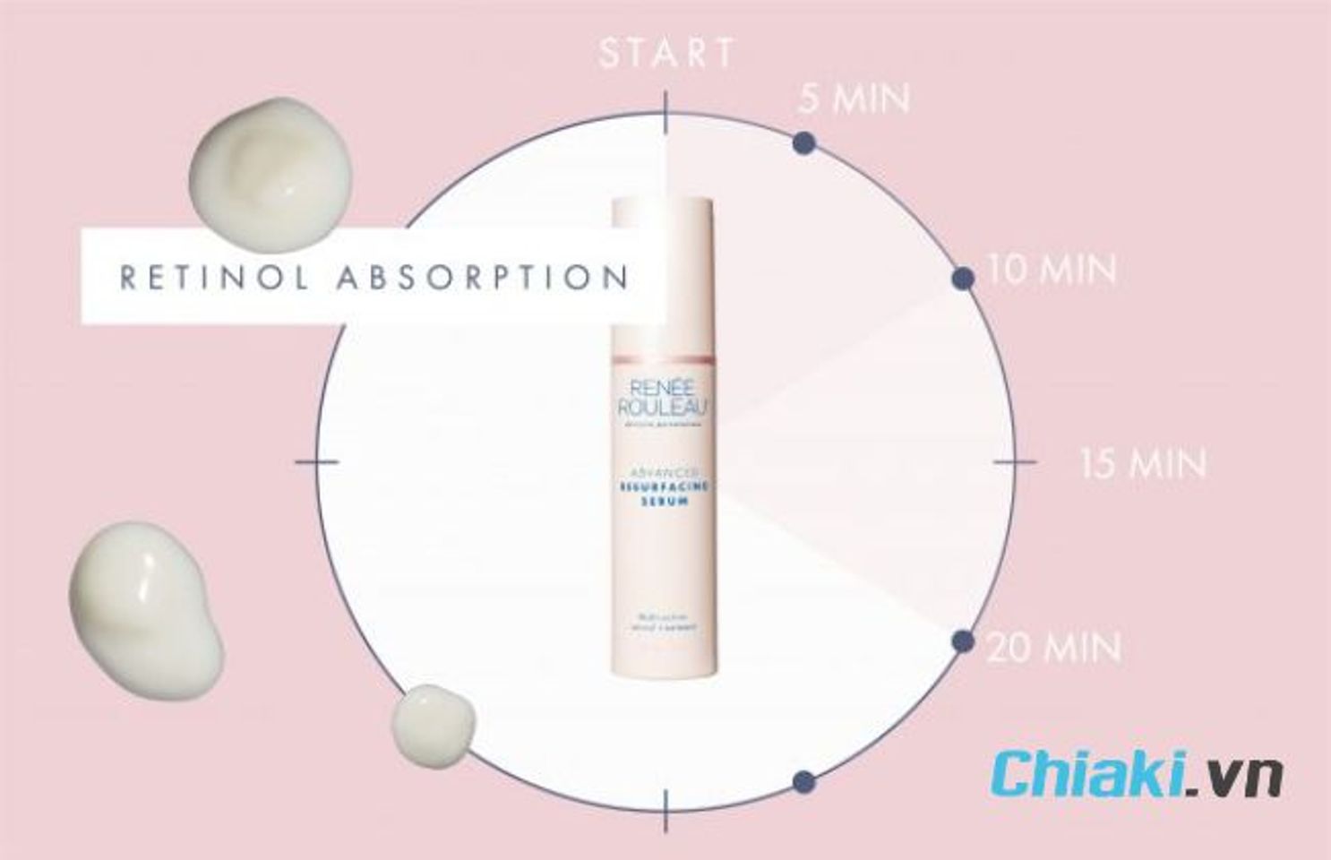B&ocirc;i Retinol sau bao l&acirc;u th&igrave; b&ocirc;i kem dưỡng