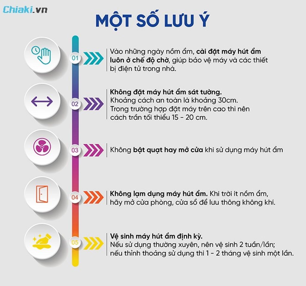 Hướng dẫn sử dụng m&aacute;y h&uacute;t ẩm bền bỉ v&agrave; tiết kiệm điện
