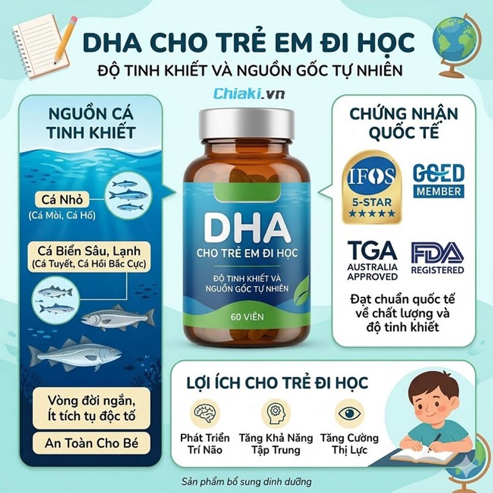 Lựa chọn thuốc DHA cho trẻ em trong độ tuổi đi học n&ecirc;n ưu ti&ecirc;n nguồn gốc v&agrave; chứng nhận an to&agrave;n