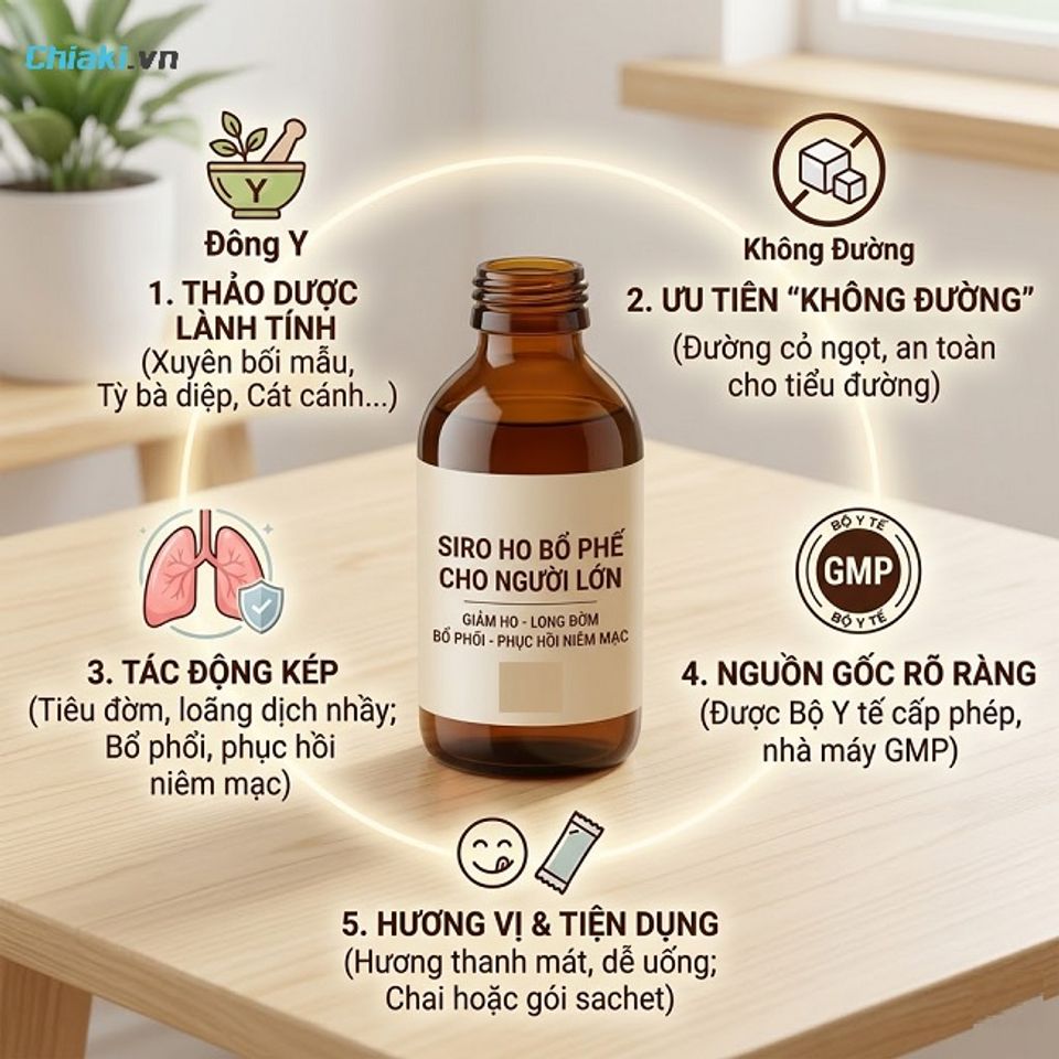 Ưu ti&ecirc;n lựa chọn thuốc ho ph&ugrave; hợp nhu cầu, kh&ocirc;ng đường v&agrave; nguồn gốc r&otilde; r&agrave;ng