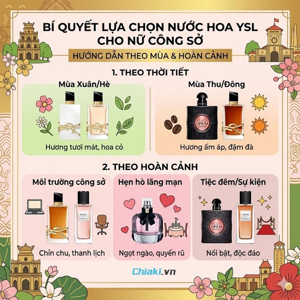 Kinh nghiệm lựa chọn nước hoa YSL nữ