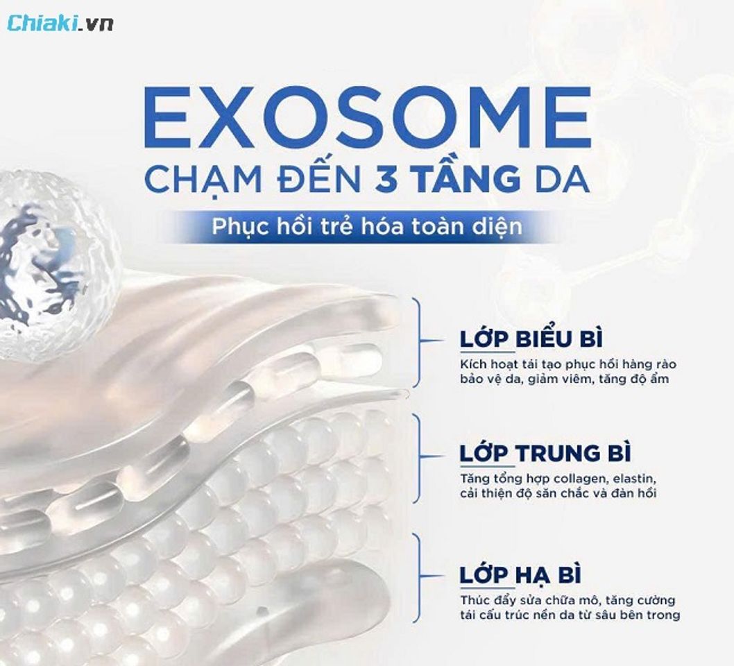 Lựa chọn c&ocirc;ng nghệ bọc Liposome th&ocirc;ng minh trong serum exosome để cải thiện l&agrave;n da tốt nhất