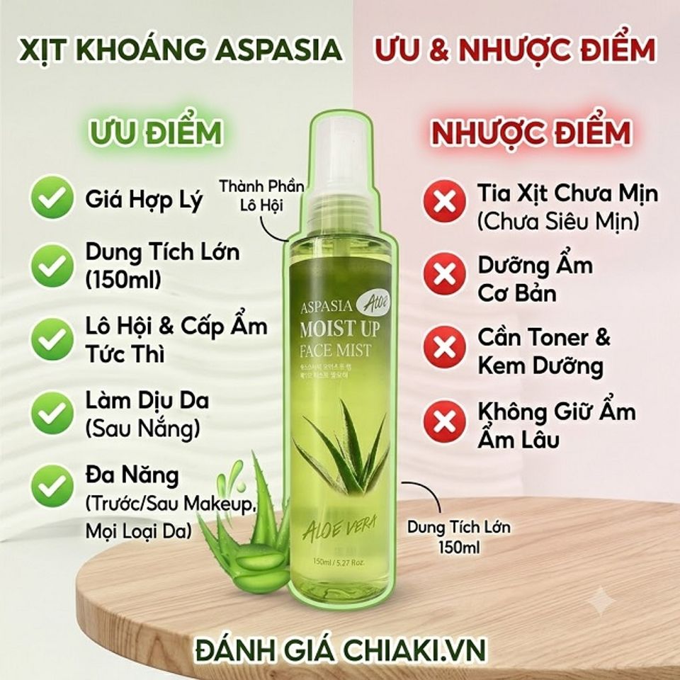 Xịt kho&aacute;ng Aspasia hỗ trợ l&agrave;m dịu da, dung t&iacute;ch lớn tiết kiệm nhưng vẫn n&ecirc;n sử dụng cả kem dưỡng đi k&egrave;m