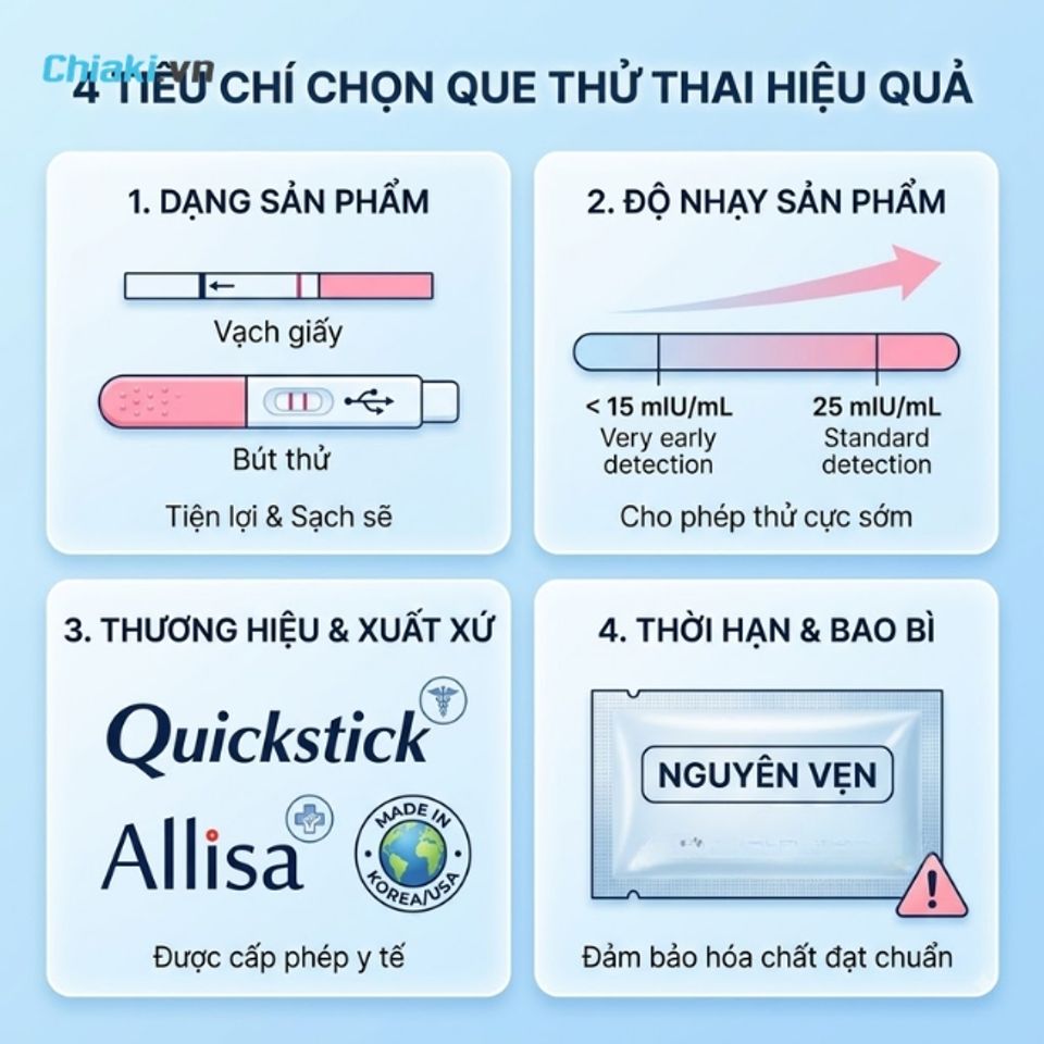 Ti&ecirc;u ch&iacute; chọn que thử thai, b&uacute;t thử thai dự v&agrave;o chỉ số mIU/mL