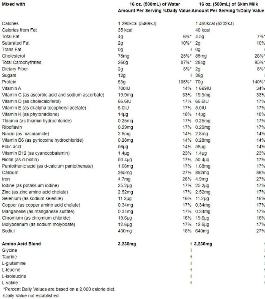 bảng th&agrave;nh phần Premium Mass Gainer