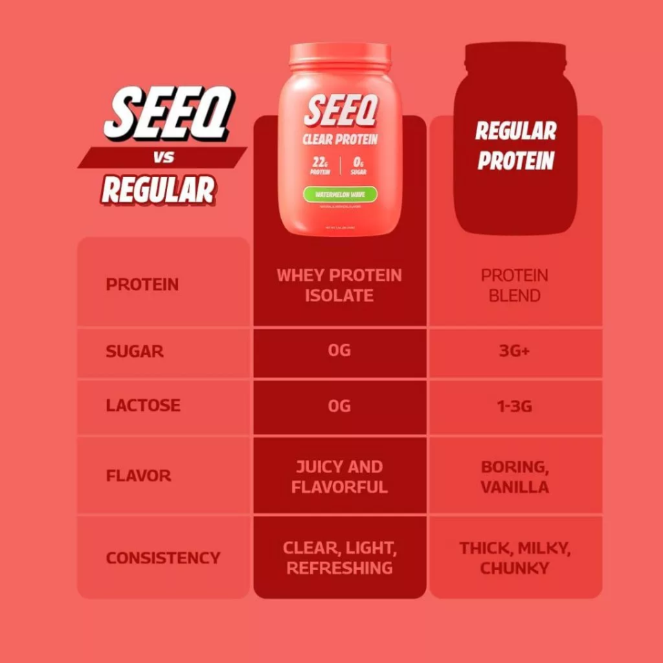Bột Whey Protein Isolate SEEQ Clear Protein - Hương Vị Trái Cây Tươi Mát, Chất Lượng Cao, Thích Hợp Khi Tập Luyện, 700g