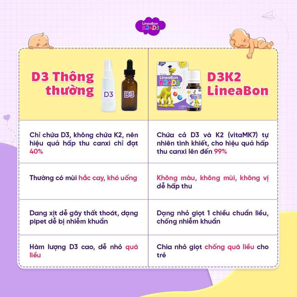 Vitamin D3 K2 LineaBon 10ml - Hỗ Trợ Cân Bằng Canxi, Tăng Cường Hệ Miễn Dịch, Vitamin D Chất Lượng Cao