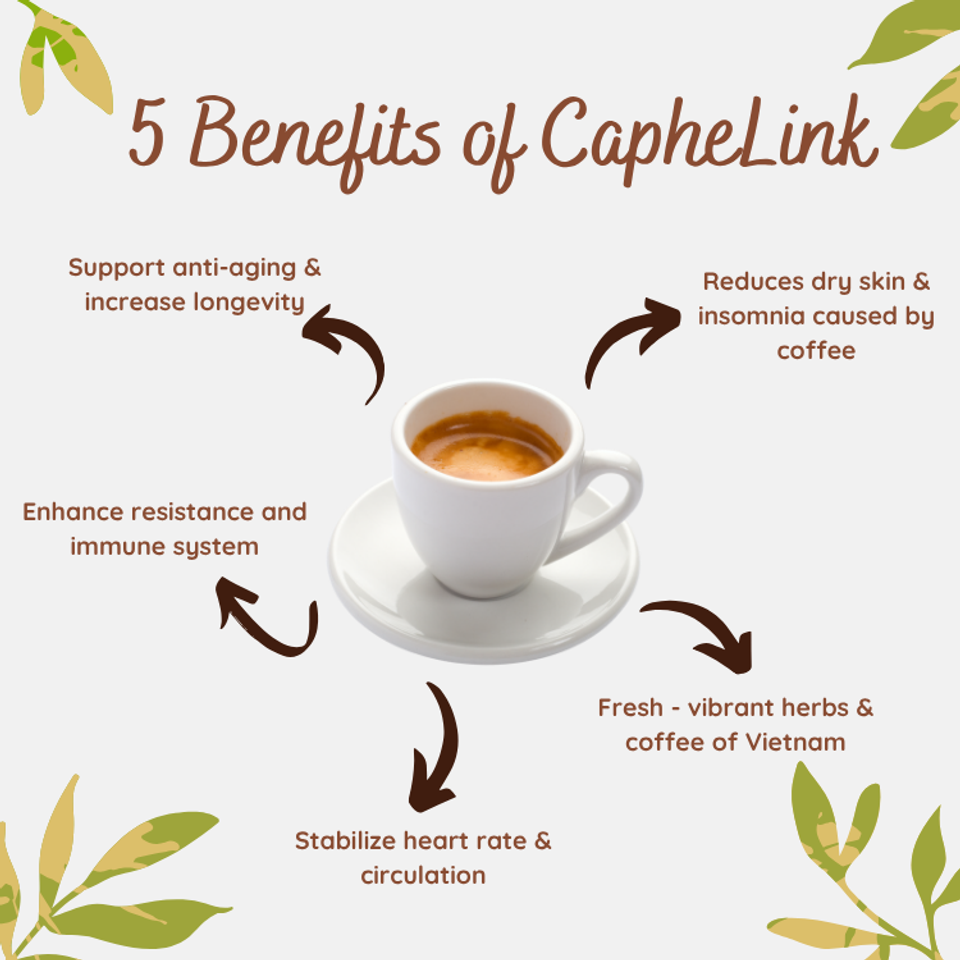 Cà Phê Decaf Caphelink New - Thảo Mộc Hữu Cơ Tỉnh Táo Tự Nhiên, Không Say, Hương Vị Độc Đáo, Hộp 20 Gói