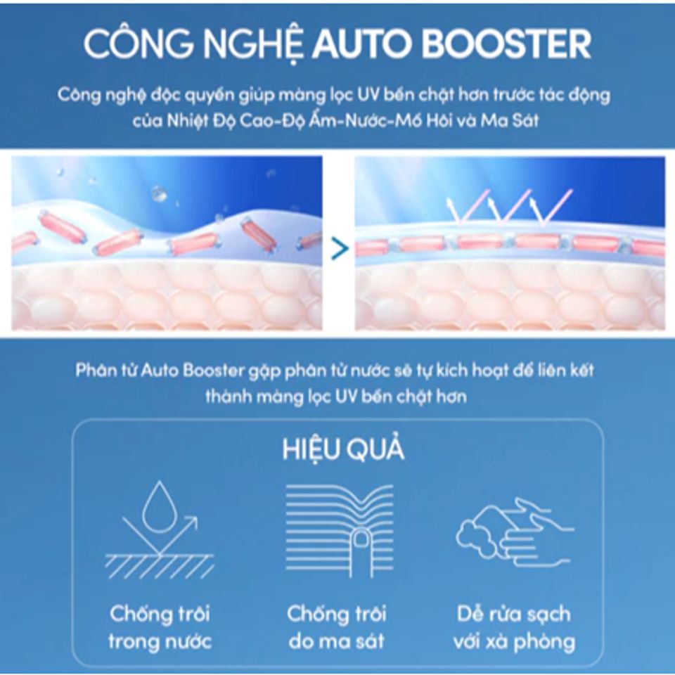 Kem Chống Nắng Anessa Shiseido Perfect UV Sunscreen Milk SPF 50 PA++++ - Bảo Vệ Da Khỏi Tia UV và Ô Nhiễm Môi Trường, Dưỡng Ẩm Nhật Bản