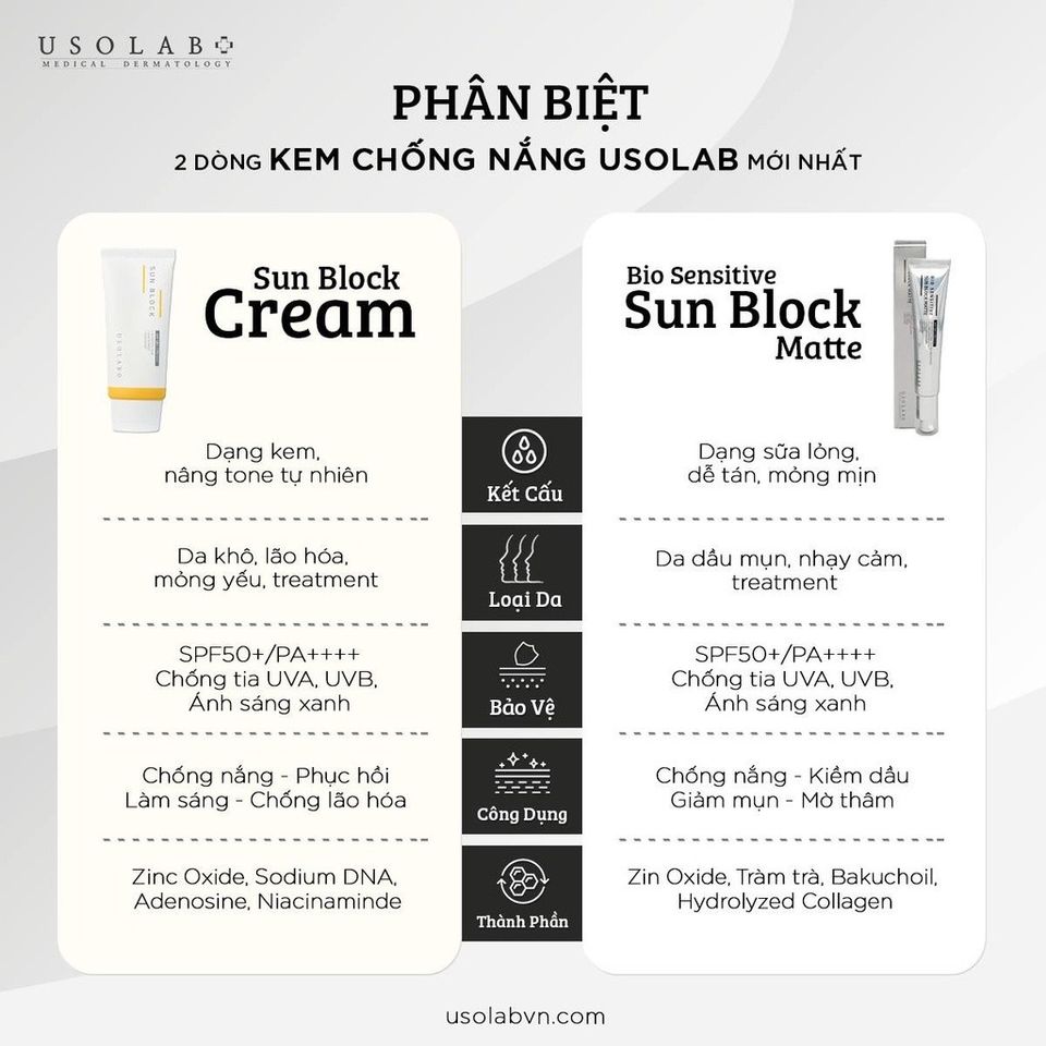 Kem chống nắng, dưỡng trắng USOLAB - SUN BLOCK SPF 50+ PA +++ 50g