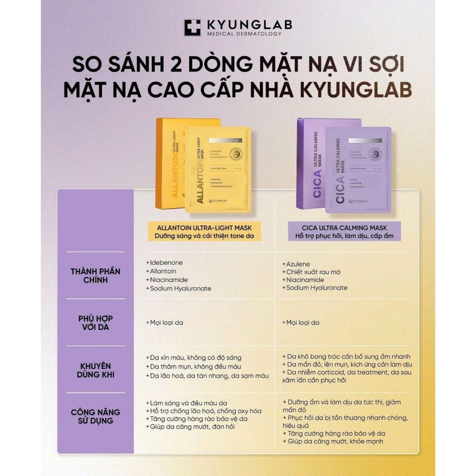 [Công ty] Mặt nạ vải vi sợi phục hồi, dịu da Kyung Lab Cica Ultra Calming Mask 30ml (1 miếng)