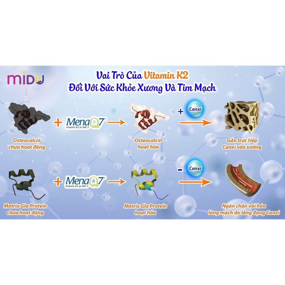 Midu MenaQ7 360mcg - Hỗ Trợ Chắc Khỏe Xương, Tăng Chiều Cao Cho Trẻ Từ 8-15 Tuổi, Bổ Sung Canxi Và Vitamin D3 Hộp 90 Viên