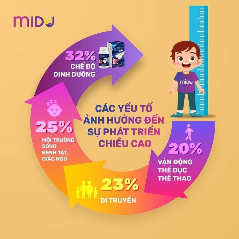 Midu MenaQ7 180mcg - Thực Phẩm Bổ Sung Phát Triển Chiều Cao Cho Trẻ Em Và Người Lớn - Giúp Xương Khỏe Mạnh, Tăng Cường Canxi