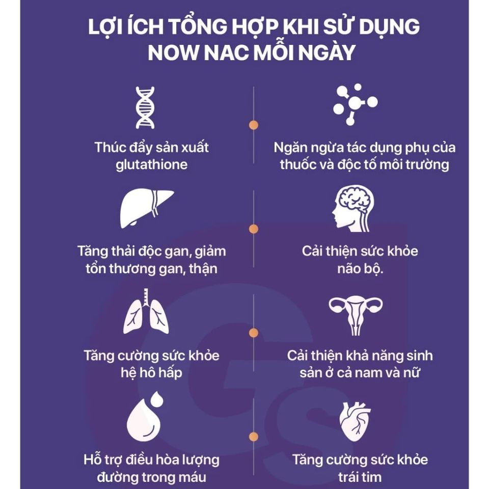 Viên uống NAC 600mg Now Foods - Thải độc, hỗ trợ gan, giảm viêm hô hấp, cải thiện sức khỏe sinh sản - 100 viên Mỹ